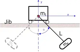 Pendulum effect di overhead crane