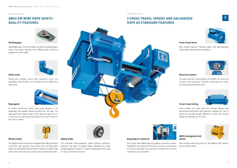 Diagram komponen ABUS GM wire rope hoist meliputi hoist motor, gear, rope guide, brake, trolley, electrical system, dan limit switch